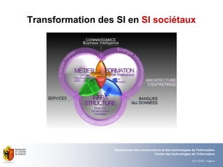 19.11.2010 - Page 6
Département des constructions et des technologies de l'information
Centre des technologies de l'information
Transformation des SI en SI sociétaux
 