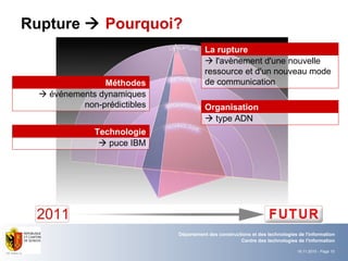 Rupture     Pourquoi? Technologie   puce IBM Technologie Organisation   type ADN Organisation Méthodes   événements dynamiques non-prédictibles Méthodes La rupture   l'avènement d'une nouvelle ressource et d'un nouveau mode de communication La rupture 