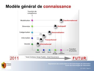 Modèle général de  connaissance * Xavier Comtesse, Giorgio Pauletto – Smart Gouvernance 