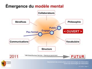 Émergence du  modèle mental * IBM Global Business Services – Opening up government < OUVERT > Public Collaborateurs Structure Communications Bénéfices Philosophie Vocabulaire Engagé Peu formel 