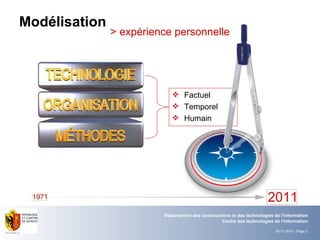 Modélisation > expérience personnelle Factuel Temporel Humain 