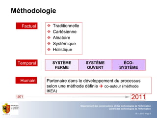 Méthodologie Traditionnelle Cartésienne Aléatoire Systémique Holistique Factuel Humain Partenaire dans le développement du processus selon une méthode définie    co-auteur (méthode IKEA) Temporel SYSTÈME FERME SYSTÈME OUVERT ÉCO- SYSTÈME 