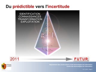 Du  prédictible  vers l' incertitude 
