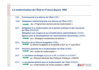 2
La modernisation de l’État en France depuis 1995
1995 Commissariat à la réforme de l’État (CRE)
1998 Délégation interministérielle à la réforme de l’État (DIRE)
les « Programmes pluriannuels de modernisation »
2003 Délégation à la modernisation de la gestion publique et des structures
de l’État (DMGPSE)
Délégation aux usagers et aux simplifications administratives (DUSA)
Agence pour le développement de l’administration électronique (ADAE)
les « Stratégies ministérielles de réforme »
2003 Direction de la réforme budgétaire (DRB)
la réforme budgétaire et comptable (LOLF du 1er août 2001)
2005 Direction générale de la modernisation de l’État (DGME)
les « audits de modernisation »
2007 Le ministère du Budget regroupe la DB, la DGME et la DGAFP
la « Révision Générale des Politiques Publiques » (RGPP)
2012 Le secrétariat général pour la modernisation de l’ État (SGMAP)
la « modernisation de l’action publique » (MAP)
 