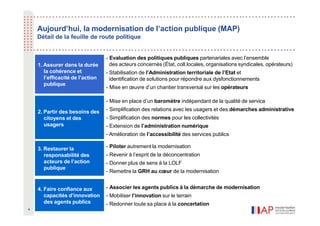 1. Assurer dans la durée
la cohérence et
l’efficacité de l’action
publique
4
2. Partir des besoins des
citoyens et des
usagers
4. Faire confiance aux
capacités d’innovation
des agents publics
3. Restaurer la
responsabilité des
acteurs de l’action
publique
- Evaluation des politiques publiques partenariales avec l’ensemble
des acteurs concernés (État, coll.locales, organisations syndicales, opérateurs)
- Stabilisation de l’Administration territoriale de l’Etat et
identification de solutions pour répondre aux dysfonctionnements
- Mise en œuvre d’un chantier transversal sur les opérateurs
- Mise en place d’un baromètre indépendant de la qualité de service
- Simplification des relations avec les usagers et des démarches administrative
- Simplification des normes pour les collectivités
- Extension de l’administration numérique
- Amélioration de l’accessibilité des services publics
- Piloter autrement la modernisation
- Revenir à l’esprit de la déconcentration
- Donner plus de sens à la LOLF
- Remettre la GRH au cœur de la modernisation
- Associer les agents publics à la démarche de modernisation
- Mobiliser l’innovation sur le terrain
- Redonner toute sa place à la concertation
Aujourd’hui, la modernisation de l’action publique (MAP)
Détail de la feuille de route politique
 