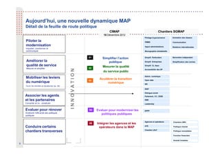 Améliorer la
qualité de service
Mesurer et simplifier
Mobiliser les leviers
du numérique
Ouvrir les données et transformer les SIC
Piloter la
modernisation
Impulser, coordonner et
communiquer
Associer les agents
et les partenaires
Concerter et co - construire
Evaluer pour rénover
Améliorer l’efficacité des politiques
publiques
EPPP
Agences et opérateurs
Simplif. CL Asso
Simplification des normes
Baromètre indépendant
Simplif. Particuliers
Simplif. Entreprises
Accessibilité des SP
Open data
SIC
Pilotage & gouvernance Animation des réseaux
ISAP
01 Simplifier l’action
publique
Mesurer la qualité
du service public
02
Accélérer la transition
numérique
03
Evaluer pour moderniser les
politiques publiques
04
Intégrer les agences et les
opérateurs dans la MAP
05
CIMAP
18 Décembre 2012
Chantiers SGMAP
I
N
N
O
V
A
T
I
O
N
ATE Politique d’achat
Politique immobilière
Fonction financière
Grands Investiss.
Chantier LOLF
Chantiers GRH
Conduire certains
chantiers transverses
Appui administrations
PMMS
Monographie ministérielle
Communication
Relations internationales
Admin. numérique
Dialogue social
Parlement, CC, CESE
EME
Leadership
Aujourd’hui, une nouvelle dynamique MAP
Détail de la feuille de route politique
6
 