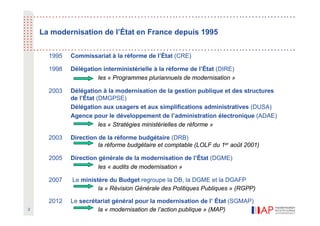 La modernisation de l’État en France depuis 1995


      1995   Commissariat à la réforme de l’État (CRE)

      1998   Délégation interministérielle à la réforme de l’État (DIRE)
                      les « Programmes pluriannuels de modernisation »

      2003   Délégation à la modernisation de la gestion publique et des structures
             de l’État (DMGPSE)
             Délégation aux usagers et aux simplifications administratives (DUSA)
             Agence pour le développement de l’administration électronique (ADAE)
                        les « Stratégies ministérielles de réforme »

      2003   Direction de la réforme budgétaire (DRB)
                       la réforme budgétaire et comptable (LOLF du 1er août 2001)

      2005   Direction générale de la modernisation de l’État (DGME)
                       les « audits de modernisation »

      2007   Le ministère du Budget regroupe la DB, la DGME et la DGAFP
                      la « Révision Générale des Politiques Publiques » (RGPP)

      2012   Le secrétariat général pour la modernisation de l’ État (SGMAP)
2                     la « modernisation de l’action publique » (MAP)
 