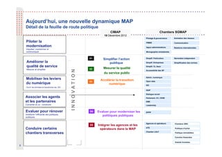 Aujourd’hui, une nouvelle dynamique MAP
    Détail de la feuille de route politique
                                                                          CIMAP                                 Chantiers SGMAP
                                                                      18 Décembre 2012
                                                                                                Pilotage & gouvernance      Animation des réseaux
    Piloter la                                                                                  PMMS                        Communication
    modernisation                                                                               Appui administrations       Relations internationales
    Impulser, coordonner et
    communiquer                                                                                 Monographie ministérielle


                                                             01      Simplifier l’action        Simplif. Particuliers       Baromètre indépendant

     Améliorer la                                                       publique                Simplif. Entreprises        Simplification des normes

     qualité de service                                              Mesurer la qualité
                                                                                                Simplif. CL Asso
     Mesurer et simplifier                                   02
                                                INNOVATION
                                                                                                Accessibilité des SP
                                                                      du service public
                                                                                                Admin. numérique
    Mobiliser les leviers                                          Accélérer la transition
                                                             03                                 Open data
    du numérique                                                        numérique               SIC
    Ouvrir les données et transformer les SIC
                                                                                                ISAP

                                                                                                Dialogue social
    Associer les agents                                                                         Parlement, CC, CESE

    et les partenaires                                                                          EME
    Concerter et co - construire                                                                Leadership


    Evaluer pour rénover                                     04   Evaluer pour moderniser les   EPPP
    Améliorer l’efficacité des politiques
    publiques
                                                                     politiques publiques

                                                                                                Agences et opérateurs       Chantiers GRH
                                                             05   Intégrer les agences et les
    Conduire certains                                              opérateurs dans la MAP       ATE                         Politique d’achat
                                                                                                Chantier LOLF
    chantiers transverses                                                                                                   Politique immobilière

                                                                                                                            Fonction financière

                                                                                                                            Grands Investiss.
6
 