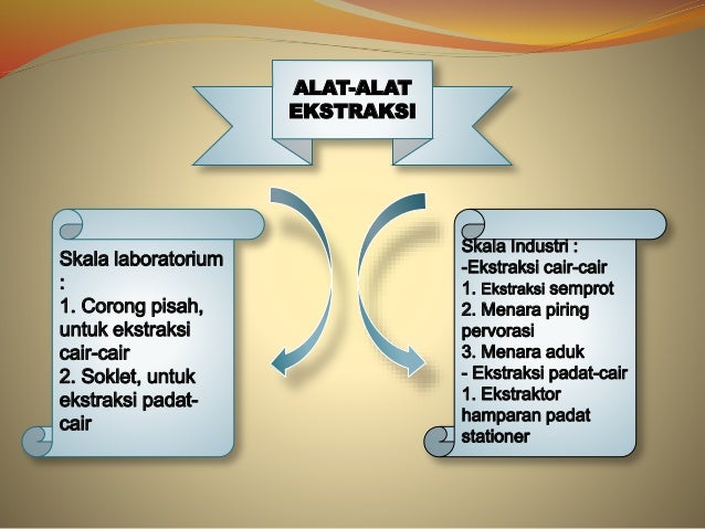 Otk presentasi Otk presentasi
