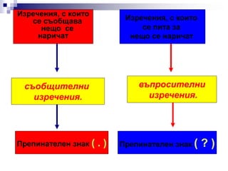 Изречения, с които
се съобщава
нещо се
наричат
съобщителни
изречения.
Препинателен знак ( . )
Изречения, с които
се пита за
нещо се наричат
въпросителни
изречения.
Препинателен знак ( ? )
 