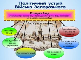 Козацька Рада
Збиралася три рази на рік, а також,у разі потреби, будь-який козак
міг вимагати скликання Ради
Про війну
та мир
Про відносини з
Іншими
державами
Про розподіл землі
Про покарання
винних
Про відносини з
Іншими
державами
Про звільнення
Гетьмана та
старшини
Вирішувала питання
 