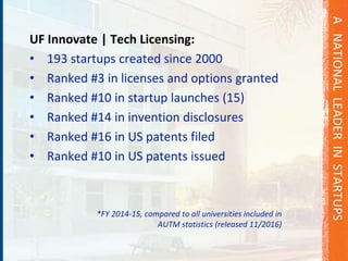UF Innovate | Tech Licensing | PPTX