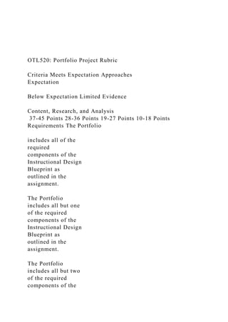 OTL520: Portfolio Project Rubric
Criteria Meets Expectation Approaches
Expectation
Below Expectation Limited Evidence
Content, Research, and Analysis
37-45 Points 28-36 Points 19-27 Points 10-18 Points
Requirements The Portfolio
includes all of the
required
components of the
Instructional Design
Blueprint as
outlined in the
assignment.
The Portfolio
includes all but one
of the required
components of the
Instructional Design
Blueprint as
outlined in the
assignment.
The Portfolio
includes all but two
of the required
components of the
 