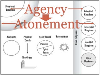 Agency 
Atonement 
 