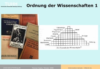 Information damals - Otlet & Co
