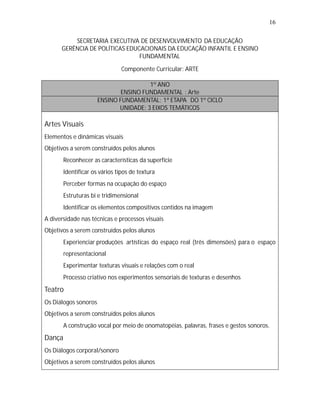 16

          SECRETARIA EXECUTIVA DE DESENVOLVIMENTO DA EDUCAÇÃO
      GERÊNCIA DE POLÍTICAS EDUCACIONAIS DA EDUCAÇÃO INFANTIL E ENSINO
                                FUNDAMENTAL

                              Componente Curricular: ARTE

                                       1º ANO
                              ENSINO FUNDAMENTAL : Arte
                      ENSINO FUNDAMENTAL: 1ª ETAPA DO 1º CICLO
                             UNIDADE: 3 EIXOS TEMÁTICOS

Artes Visuais
Elementos e dinâmicas visuais
Objetivos a serem construídos pelos alunos
   •
   Reconhecer as características da superfície
   •
   Identificar os vários tipos de textura
   •
   Perceber formas na ocupação do espaço
   •
   Estruturas bi e tridimensional
   •
   Identificar os elementos compositivos contidos na imagem
A diversidade nas técnicas e processos visuais
Objetivos a serem construídos pelos alunos
   •
   Experienciar produções artísticas do espaço real (três dimensões) para o espaço
        representacional
   •
   Experimentar texturas visuais e relações com o real
   •
   Processo criativo nos experimentos sensoriais de texturas e desenhos
Teatro
Os Diálogos sonoros
Objetivos a serem construídos pelos alunos
   •
   A construção vocal por meio de onomatopéias, palavras, frases e gestos sonoros.
Dança
Os Diálogos corporal/sonoro
Objetivos a serem construídos pelos alunos
 
