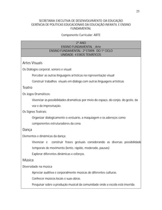 25

          SECRETARIA EXECUTIVA DE DESENVOLVIMENTO DA EDUCAÇÃO
      GERÊNCIA DE POLÍTICAS EDUCACIONAIS DA EDUCAÇÃO INFANTIL E ENSINO
                                FUNDAMENTAL

                                 Componente Curricular: ARTE

                                       2º ANO
                              ENSINO FUNDAMENTAL : Arte
                      ENSINO FUNDAMENTAL: 2ª ETAPA DO 1º CICLO
                             UNIDADE: 4 EIXOS TEMÁTICOS

Artes Visuais
Os Diálogos corporal, sonoro e visual:
   •
   Perceber as outras linguagens artísticas na representação visual
   •
   Construir trabalhos visuais em diálogo com outras linguagens artísticas
Teatro
Os Jogos Dramáticos:
   •
   Vivenciar as possibilidades dramáticas por meio do espaço, do corpo, do gesto, da
        voz e da improvisação.
Os Signos Teatrais:
   •
   Organizar dialogicamente o vestuário, a maquiagem e os adereços como
        componentes estruturadores da cena.
Dança
Elementos e dinâmicas da dança:
   •
   Vivenciar e         construir frases gestuais considerando as diversas possibilidade
        temporais de movimento (lento, rápido, moderado, pausas)
   •
   Explorar diferentes dinâmicas e esforços.
Música
Diversidade na música
   •
   Apreciar auditiva e corporalmente músicas de diferentes culturas.
   •
   Conhecer músicos locais e suas obras.
   •
   Pesquisar sobre a produção musical da comunidade onde a escola está inserida.
 