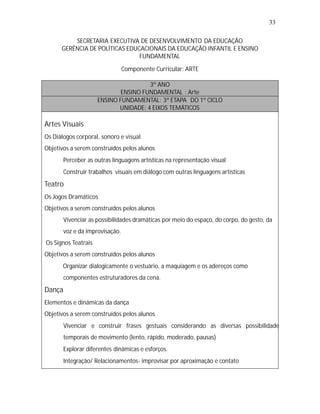 33

          SECRETARIA EXECUTIVA DE DESENVOLVIMENTO DA EDUCAÇÃO
      GERÊNCIA DE POLÍTICAS EDUCACIONAIS DA EDUCAÇÃO INFANTIL E ENSINO
                                FUNDAMENTAL

                                 Componente Curricular: ARTE

                                      3º ANO
                             ENSINO FUNDAMENTAL : Arte
                     ENSINO FUNDAMENTAL: 3ª ETAPA DO 1º CICLO
                            UNIDADE: 4 EIXOS TEMÁTICOS

Artes Visuais
Os Diálogos corporal, sonoro e visual
Objetivos a serem construídos pelos alunos
   •
   Perceber as outras linguagens artísticas na representação visual
   •
   Construir trabalhos visuais em diálogo com outras linguagens artísticas
Teatro
Os Jogos Dramáticos
Objetivos a serem construídos pelos alunos
   •
   Vivenciar as possibilidades dramáticas por meio do espaço, do corpo, do gesto, da
        voz e da improvisação.
Os Signos Teatrais
Objetivos a serem construídos pelos alunos
   •
   Organizar dialogicamente o vestuário, a maquiagem e os adereços como
        componentes estruturadores da cena.
Dança
Elementos e dinâmicas da dança
Objetivos a serem construídos pelos alunos
   •
   Vivenciar e construir frases gestuais considerando as diversas possibilidade
        temporais de movimento (lento, rápido, moderado, pausas)
   •
   Explorar diferentes dinâmicas e esforços.
   •
   Integração/ Relacionamentos- improvisar por aproximação e contato
 