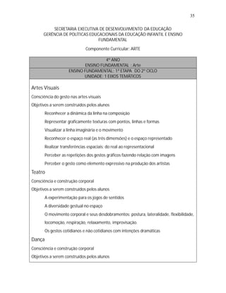 35

          SECRETARIA EXECUTIVA DE DESENVOLVIMENTO DA EDUCAÇÃO
      GERÊNCIA DE POLÍTICAS EDUCACIONAIS DA EDUCAÇÃO INFANTIL E ENSINO
                                FUNDAMENTAL

                             Componente Curricular: ARTE

                                     4º ANO
                            ENSINO FUNDAMENTAL : Arte
                    ENSINO FUNDAMENTAL: 1ª ETAPA DO 2º CICLO
                           UNIDADE: 1 EIXOS TEMÁTICOS

Artes Visuais
Consciência do gesto nas artes visuais
Objetivos a serem construídos pelos alunos
   •
   Reconhecer a dinâmica da linha na composição
   •
   Representar graficamente texturas com pontos, linhas e formas
   •
   Visualizar a linha imaginária e o movimento
   •
   Reconhecer o espaço real (as três dimensões) e o espaço representado
   • transferências espaciais: do real ao representacional
   Realizar
   •
   Perceber as repetições dos gestos gráficos fazendo relação com imagens
   •
   Perceber o gesto como elemento expressivo na produção dos artistas
Teatro
Consciência e construção corporal
Objetivos a serem construídos pelos alunos
   •
   A experimentação para os jogos de sentidos
   •
   A diversidade gestual no espaço
   •
   O movimento corporal e seus desdobramentos: postura, lateralidade, flexibilidade,
        locomoção, respiração, relaxamento, improvisação.
   •
   Os gestos cotidianos e não cotidianos com intenções dramáticas
Dança
Consciência e construção corporal
Objetivos a serem construídos pelos alunos
 