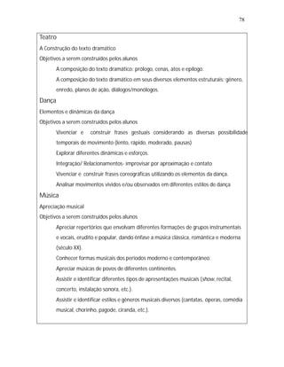 78


Teatro
A Construção do texto dramático
Objetivos a serem construídos pelos alunos
   •
   A composição do texto dramático: prólogo, cenas, atos e epílogo.
   •
   A composição do texto dramático em seus diversos elementos estruturais: gênero,
        enredo, planos de ação, diálogos/monólogos.
Dança
Elementos e dinâmicas da dança
Objetivos a serem construídos pelos alunos
   •
   Vivenciar e         construir frases gestuais considerando as diversas possibilidade
        temporais de movimento (lento, rápido, moderado, pausas)
   •
   Explorar diferentes dinâmicas e esforços.
   •
   Integração/ Relacionamentos- improvisar por aproximação e contato
   •
   Vivenciar e construir frases coreográficas utilizando os elementos da dança.
   • movimentos vividos e/ou observados em diferentes estilos de dança
   Analisar
Música
Apreciação musical
Objetivos a serem construídos pelos alunos
   •
   Apreciar repertórios que envolvam diferentes formações de grupos instrumentais
        e vocais, erudito e popular, dando ênfase a música clássica, romântica e moderna
        (século XX).
   •
   Conhecer formas musicais dos períodos moderno e contemporâneo.
   •
   Apreciar músicas de povos de diferentes continentes.
   • e identificar diferentes tipos de apresentações musicais (show, recital,
   Assistir
        concerto, instalação sonora, etc.).
   • e identificar estilos e gêneros musicais diversos (cantatas, óperas, comédia
   Assistir
        musical, chorinho, pagode, ciranda, etc.).
 