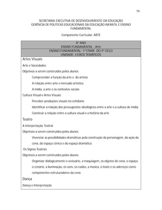 79

          SECRETARIA EXECUTIVA DE DESENVOLVIMENTO DA EDUCAÇÃO
      GERÊNCIA DE POLÍTICAS EDUCACIONAIS DA EDUCAÇÃO INFANTIL E ENSINO
                                FUNDAMENTAL

                                 Componente Curricular: ARTE

                                      8º ANO
                             ENSINO FUNDAMENTAL : Arte
                     ENSINO FUNDAMENTAL: 1ª ETAPA DO 4º CICLO
                            UNIDADE: 4 EIXOS TEMÁTICOS
Artes Visuais
Arte e Sociedades
Objetivos a serem construídos pelos alunos
   •
   Compreender a função da arte e do artista
   •
   A relação entre arte e mercado artístico
   • a arte e os contextos sociais
   A mídia,
Cultura Visual e Artes Visuais
   •
   Perceber produções visuais no cotidiano
   •
   Identificar a relação dos pressupostos ideológicos entre a arte e a cultura de midia
   •
   Construir a relação entre a cultura visual e a história da arte
Teatro
A Interpretação Teatral
Objetivos a serem construídos pelos alunos
   •
   Vivenciar as possibilidades dramáticas pela construção da personagem, da ação da
        cena, do espaço cênico e do espaço dramático.
Os Signos Teatrais
Objetivos a serem construídos pelos alunos
   •
   Organizar dialogicamente o vestuário, a maquiagem, os objetos de cena, o espaço,
        o cenário, a iluminação, os sons, os ruídos, a música, o texto e os adereços como
        componentes estruturadores da cena.
Dança
Dança e Interpretação
 