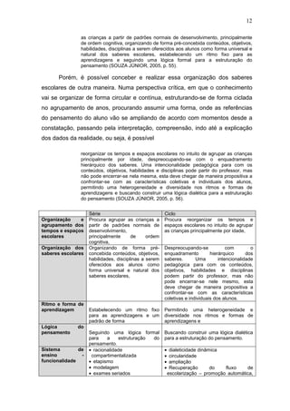 12

               as crianças a partir de padrões normais de desenvolvimento, principalmente
               de ordem cognitiva, organizando de forma pré-concebida conteúdos, objetivos,
               habilidades, disciplinas a serem oferecidos aos alunos como forma universal e
               natural dos saberes escolares, estabelecendo um ritmo fixo para as
               aprendizagens e seguindo uma lógica formal para a estruturação do
               pensamento (SOUZA JÚNIOR, 2005, p. 55).

      Porém, é possível conceber e realizar essa organização dos saberes
escolares de outra maneira. Numa perspectiva crítica, em que o conhecimento
vai se organizar de forma circular e contínua, estruturando-se de forma ciclada
no agrupamento de anos, procurando assumir uma forma, onde as referências
do pensamento do aluno vão se ampliando de acordo com momentos desde a
constatação, passando pela interpretação, compreensão, indo até a explicação
dos dados da realidade, ou seja, é possível

               reorganizar os tempos e espaços escolares no intuito de agrupar as crianças
               principalmente por idade, despreocupando-se com o enquadramento
               hierárquico dos saberes. Uma intencionalidade pedagógica para com os
               conteúdos, objetivos, habilidades e disciplinas pode partir do professor, mas
               não pode encerrar-se nela mesma, esta deve chegar de maneira propositiva a
               confrontar-se com as características coletivas e individuais dos alunos,
               permitindo uma heterogeneidade e diversidade nos ritmos e formas de
               aprendizagens e buscando construir uma lógica dialética para a estruturação
               do pensamento (SOUZA JÚNIOR, 2005, p. 56).


                    Série                              Ciclo
Organização    e    Procura agrupar as crianças a      Procura reorganizar os tempos e
agrupamento dos     partir de padrões normais de       espaços escolares no intuito de agrupar
tempos e espaços    desenvolvimento,                   as crianças principalmente por idade,
escolares           principalmente      de     ordem
                    cognitiva,
Organização dos     Organizando de forma pré-          Despreocupando-se             com        o
saberes escolares   concebida conteúdos, objetivos,    enquadramento         hierárquico      dos
                    habilidades, disciplinas a serem   saberes.       Uma        intencionalidade
                    oferecidos aos alunos como         pedagógica para com os conteúdos,
                    forma universal e natural dos      objetivos, habilidades e disciplinas
                    saberes escolares,                 podem partir do professor, mas não
                                                       pode encerrar-se nele mesmo, esta
                                                       deve chegar de maneira propositiva a
                                                       confrontar-se com as características
                                                       coletivas e individuais dos alunos.
Ritmo e forma de
aprendizagem        Estabelecendo um ritmo fixo        Permitindo uma heterogeneidade e
                    para as aprendizagens e um         diversidade nos ritmos e formas de
                    padrão de forma                    aprendizagens e
Lógica        do
pensamento          Seguindo uma lógica formal         Buscando construir uma lógica dialética
                    para    a     estruturação do      para a estruturação do pensamento.
                    pensamento.
Sistema        de   • racionalidade                    •    dialeticidade dinâmica
ensino          -    compartimentalizada               •    circularidade
funcionalidade      • etapismo                         •    ampliação
                    • modelagem                        •    Recuperação        do  fluxo    de
                    • exames seriados                      escolarização – promoção automática,
 