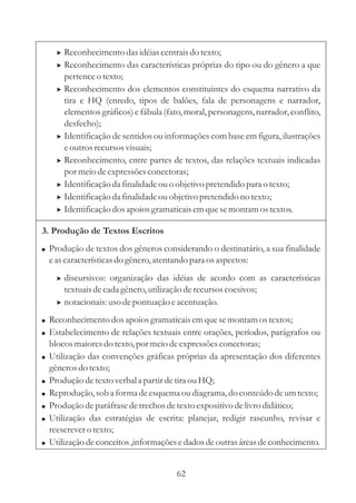 > Reconhecimento das idéias centrais do texto;
      > Reconhecimento das características próprias do tipo ou do gênero a que
          pertence o texto;
      >   Reconhecimento dos elementos constituintes do esquema narrativo da
          tira e HQ (enredo, tipos de balões, fala de personagens e narrador,
          elementos gráficos) e fábula (fato, moral, personagens, narrador, conflito,
          desfecho);
      >   Identificação de sentidos ou informações com base em figura, ilustrações
          e outros recursos visuais;
      >   Reconhecimento, entre partes de textos, das relações textuais indicadas
          por meio de expressões conectoras;
      >   Identificação da finalidade ou o objetivo pretendido para o texto;
      >   Identificação da finalidade ou objetivo pretendido no texto;
      >   Identificação dos apoios gramaticais em que se montam os textos.

3. Produção de Textos Escritos
! Produção de textos dos gêneros considerando o destinatário, a sua finalidade
    e as características do gênero, atentando para os aspectos:
      > discursivos: organização das idéias de acordo com as características
        textuais de cada gênero, utilização de recursos coesivos;
      > notacionais: uso de pontuação e acentuação.

! Reconhecimento dos apoios gramaticais em que se montam os textos;
! Estabelecimento de relações textuais entre orações, períodos, parágrafos ou
    blocos maiores do texto, por meio de expressões conectoras;
!   Utilização das convenções gráficas próprias da apresentação dos diferentes
    gêneros do texto;
!   Produção de texto verbal a partir de tira ou HQ;
!   Reprodução, sob a forma de esquema ou diagrama, do conteúdo de um texto;
!   Produção de paráfrase de trechos de texto expositivo de livro didático;
!   Utilização das estratégias de escrita: planejar, redigir rascunho, revisar e
    reescrever o texto;
!   Utilização de conceitos ,informações e dados de outras áreas de conhecimento.


                                          62
 