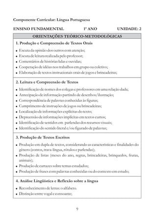 Componente Curricular: Língua Portuguesa

ENSINO FUNDAMENTAL                              1º ANO                   UNIDADE: 2
              ORIENTAÇÕES TEÓRICO-METODOLÓGICAS
 1. Produção e Compreensão de Textos Orais
 !   Escuta da opinião dos outros com atenção;
 !   Escuta de leitura realizada pelo professor;
 !   Comentários de histórias lidas e ouvidas;
 !   Cooperação de idéias nos trabalhos em grupo ou coletivo;
 !   Elaboração de textos instrucionais orais de jogos e brincadeiras;

 2. Leitura e Compreensão de Textos
 !   Identificação de nomes dos colegas e professores em uma relação dada;
 !   Antecipação de informação partindo de desenhos/ilustração;
 !   Correspondência de palavras conhecidas às figuras;
 !   Cumprimento de instruções de jogos ou brincadeiras;
 !   Localização de informações explícitas do texto;
 !   Depreensão de informações implícitas em textos curtos;
 !   Identificação de sentidos em parlendas dos recursos visuais;
 !   Identificação do sentido literal e/ou figurado de palavras;

 3. Produção de Textos Escritos
 ! Produção em dupla de textos, considerando as características e finalidades do
     gênero (contos, trava-língua, rótulos e parlendas);
 ! Produção de listas (meses do ano, regras, brincadeiras, brinquedos, frutas,
     animais);
 ! Produção de cartazes sobre temas estudados;
 ! Produção de frases com palavras conhecidas ou do contexto em estudo;

 4. Análise Lingüística e Reflexão sobre a língua
 ! Reconhecimento de letras: o alfabeto.
 ! Distinção entre vogal e consoante;



                                           9
 