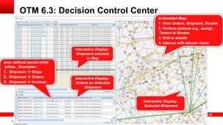 OTM 6.3: Decision Control Center
                                                                                                               Embedded Map:
                                                                                                               1. View Orders, Shipment, Routes
                                                                                                               2. Perform Actions e.g., Assign
                                                                                                                Orders to Routes
                                                                                                               3. Drill to details
                                                                                                               4. Interact with tabular views
                                                                                Interactive Display:
                                                                                 Shipment selected
                                                                                       in Map
User defined parent-child
tables. Examples:
1. Shipment  Stops
2. Shipment  Orders                                                            Interactive Display:
3. Shipment  Invoices                                                          Orders on Selected
                                                                                     Shipment


                                                                                                       Interactive Display:
                                                                                                        Selected Shipment


    12   Copyright © 2012, Oracle and/or its affiliates. All rights reserved.
 