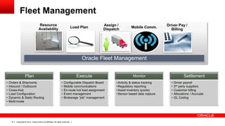 Fleet Management
                                      Resource                                                    Assign /                             Driver Pay /
                                      Availability                               Load Plan                        Mobile Comm.
                                                                                                  Dispatch                               Billing




                                                                                      Oracle Fleet Management


                     Plan                                                           Execute                        Monitor                          Settlement
•   Orders & Shipments                                             •   Configurable Dispatch Board      • Activity & status tracking     •   Driver payroll
•   Inbound / Outbound                                             •   Mobile communications            • Regulatory reporting           •   3rd party suppliers
•   Cross-Hub                                                      •   En-route hot load assignment     • Asset inventory (pools)        •   Customer billing
•   Load Configuration                                             •   Event management                 • Sensor based data capture      •   Allocations / Accruals
•   Dynamic & Static Routing                                       •   Brokerage “job” management                                        •   GL Coding
•   Multi-mode




     16   Copyright © 2012, Oracle and/or its affiliates. All rights reserved.
 