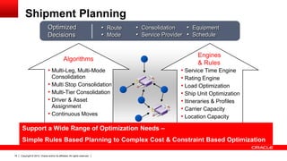 Shipment Planning
                               Optimized                                    • Route   • Consolidation    • Equipment
                               Decisions                                    • Mode    • Service Provider • Schedule


                                                                                                            Engines
                                               Algorithms
                                                                                                            & Rules
                               • Multi-Leg, Multi-Mode                                                • Service Time Engine
                                 Consolidation                                                        • Rating Engine
                               • Multi Stop Consolidation                                             • Load Optimization
                               • Multi-Tier Consolidation                                             • Ship Unit Optimization
                               • Driver & Asset                                                       • Itineraries & Profiles
                                 Assignment                                                           • Carrier Capacity
                               • Continuous Moves                                                     • Location Capacity
      Support a Wide Range of Optimization Needs –
      Simple Rules Based Planning to Complex Cost & Constraint Based Optimization

18   Copyright © 2012, Oracle and/or its affiliates. All rights reserved.
 