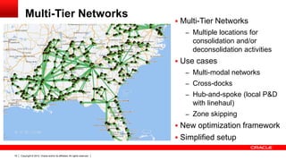 Multi-Tier Networks
                                                                             Multi-Tier Networks
                                                                               – Multiple locations for
                                                                                 consolidation and/or
                                                                                 deconsolidation activities
                                                                             Use cases
                                                                               – Multi-modal networks
                                                                               – Cross-docks
                                                                               – Hub-and-spoke (local P&D
                                                                                 with linehaul)
                                                                               – Zone skipping
                                                                             New optimization framework
                                                                             Simplified setup

19   Copyright © 2012, Oracle and/or its affiliates. All rights reserved.
 