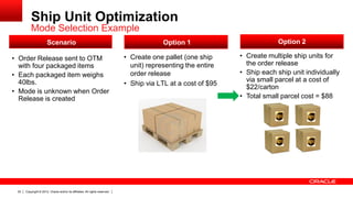 Ship Unit Optimization
          Mode Selection Example
                       Scenario                                                           Option 1                          Option 2

• Order Release sent to OTM                                                  • Create one pallet (one ship     • Create multiple ship units for
  with four packaged items                                                     unit) representing the entire     the order release
• Each packaged item weighs                                                    order release                   • Ship each ship unit individually
                                                                                                                 via small parcel at a cost of
  40lbs.                                                                     • Ship via LTL at a cost of $95
                                                                                                                 $22/carton
• Mode is unknown when Order
  Release is created                                                                                           • Total small parcel cost = $88




 22   Copyright © 2012, Oracle and/or its affiliates. All rights reserved.
 