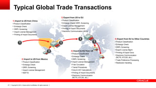 Typical Global Trade Transactions
                                                                            3) Export from US to EU
       1) Import to US from China                                           • Product Classification
       • Product Classification                                             • Embargo Check/ DRPL Screening
       • Embargo Check                                                      • Export License Management
       • DRPL Screening                                                     • Printing of Export Documents
       • Import License Management                                          • Electronic Communication (AES)
       • Printing of Import Documents

                                                                                                 4                      5) Export from EU to Other Countries
                                                                                                                   5    • Product Classification
                   1                                                        3
                                                                                                                        • Embargo Check
                                                                                                                        • DRPL Screening
                                                                                                                        • Export License Mgmt
                                                                        2              4) Import to EU from US
                                                                                                                        • Printing of Export Docs
                                                                                       • Product Classification
                                                                                                                        • Electronic Communication
                                                                                       • Embargo Check                   (NCTS, ATLAS, etc.)
                       2) Import to US from Mexico                                     • DRPL Screening                 • Trade Preference Processing
                       • Product Classification                                        • Import License Management      • Restitution Handling
                       • Embargo Check                                                 • Free Circulation
                       • DRPL Screening                                                • Transit Procedures
                       • Import License Management                                     • Duty & VAT Calculations
                       • NAFTA                                                         • Printing of Import Documents
                                                                                       • Electronic Communication
                                                                                        (NCTS, ATLAS, etc.)



27   Copyright © 2012, Oracle and/or its affiliates. All rights reserved.
 