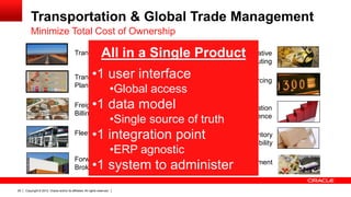 Transportation & Global Trade Management
         Minimize Total Cost of Ownership

                                                                  All in a SingleTransportation Cooperative
                                             Transportation Management            Product Routing
                                                           •1 user interface
                                             Transportation Operational                       Transportation Sourcing
                                             Planning
                                                                            •Global access
                                                           •1 data model
                                             Freight Payment,                                   Fusion Transportation
                                             Billing & Claims
                                                                            •Single source of truth       Intelligence

                                                           •1 integration point
                                             Fleet Management                                      Logistics Inventory
                                                                                                              Visibility
                                                                            •ERP agnostic
                                             Forwarding &
                                                           •1 system to administerManagement
                                             Brokerage Operations
                                                                           Global Trade


29   Copyright © 2012, Oracle and/or its affiliates. All rights reserved.
 