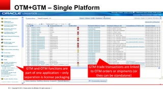OTM+GTM – Single Platform




                           GTM and OTM functions are                        GTM trade transactions are linked
                           part of one application – only                    to OTM orders or shipments (or
                          separation is license packaging                        they can be standalone)


30   Copyright © 2012, Oracle and/or its affiliates. All rights reserved.
 