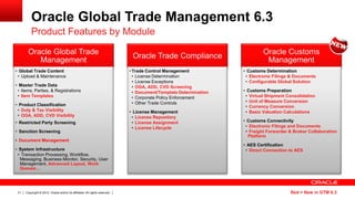 Oracle Global Trade Management 6.3
          Product Features by Module
       Oracle Global Trade                                                                                                  Oracle Customs
                                                                              Oracle Trade Compliance
          Management                                                                                                         Management
• Global Trade Content                                                       • Trade Control Management            • Customs Determination
 • Upload & Maintenance                                                        • License Determination              • Electronic Filings & Documents
                                                                               • License Exceptions                 • Configurable Global Solution
• Master Trade Data                                                            • OGA, ADD, CVD Screening
 • Items, Parties, & Registrations                                             • Document/Template Determination   • Customs Preparation
 • Item Templates                                                              • Corporate Policy Enforcement       • Virtual Shipment Consolidation
                                                                               • Other Trade Controls               • Unit of Measure Conversion
• Product Classification                                                                                            • Currency Conversion
 • Duty & Tax Visibility                                                     • License Management                   • Basic Valuation Calculations
 • OGA, ADD, CVD Visibility                                                   • License Repository
• Restricted Party Screening                                                  • License Assignment                 • Customs Connectivity
                                                                              • License Lifecycle                   • Electronic Filings and Documents
• Sanction Screening                                                                                                • Freight Forwarder & Broker Collaboration
                                                                                                                     Platform
• Document Management
                                                                                                                   • AES Certification
• System Infrastructure                                                                                             • Direct Connection to AES
 • Transaction Processing, Workflow,
  Messaging, Business Monitor, Security, User
  Management, Advanced Layout, Work
  Queues…




 31   Copyright © 2012, Oracle and/or its affiliates. All rights reserved.                                                              Red = New in GTM 6.3
 