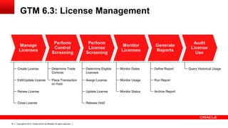GTM 6.3: License Management




      Create License                             Determine Trade            Determine Eligible   Monitor Dates    Define Report    Query Historical Usage
                                                 Controls                   Licenses

      Edit/Update License                        Place Transaction          Assign License       Monitor Usage    Run Report
                                                 on Hold

      Renew License                                                         Update License       Monitor Status   Archive Report


      Close License                                                         Release Hold




34   Copyright © 2012, Oracle and/or its affiliates. All rights reserved.
 