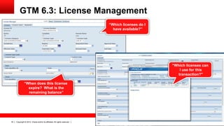 GTM 6.3: License Management
                                                                            “Which licenses do I
                                                                              have available?”




                                                                                                   “Which licenses can
                                                                                                      I use for this
                                                                                                     transaction?”

              “When does this license
                expire? What is the
                remaining balance”




35   Copyright © 2012, Oracle and/or its affiliates. All rights reserved.
 