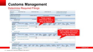 Customs Management
         Determine Required Filings


                                                                               “Rules engine
                                                                            determines when a
                                                                             filing is required”




                                                                                                   “Rules engine determines
                                                                                                     the required document
                                                                                                       type for the filing”




37   Copyright © 2012, Oracle and/or its affiliates. All rights reserved.
 