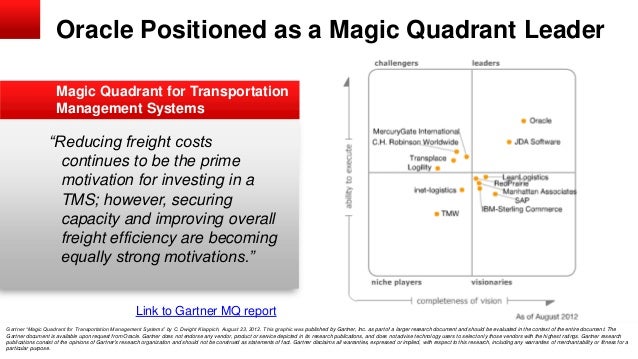 Quadrant trading system