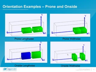 Lengthwise Visual Example Otm 2013 c13_e-22b-vivio-pam-otm-3d-load-configurator | PDF