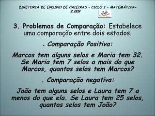 DIRETORIA DE ENSINO DE CAIEIRAS – CICLO I – MATEMÁTICA- 2.009  3. Problemas de Comparação:  Estabelece uma comparação entre dois estados. .  Comparação Positiva: Marcos tem alguns selos e Maria tem 32. Se Maria tem 7 selos a mais do que Marcos, quantos selos tem Marcos? . Comparação negativa: João tem alguns selos e Laura tem 7 a menos do que ela. Se Laura tem 25 selos, quantos selos tem João? 