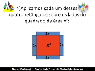 4)Aplicamos cada um desses 
quatro retângulos sobre os lados do 
quadrado de área x2: 
2x 
x 2 
2x 2x 
2x 
 