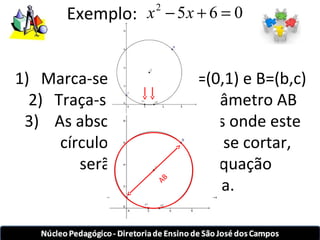 Exemplo: 
x2 - 5x + 6 = 0 
1) Marca-se os pontos A=(0,1) e B=(b,c) 
2) Traça-se o circulo de diâmetro AB 
3) As abscissas dos pontos onde este 
círculo cortar o eixo x, se cortar, 
serão as raízes da equação 
AB 
quadrática dada. 
 