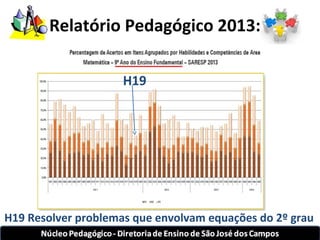 Relatório Pedagógico 2013: 
H19 
H19 Resolver problemas que envolvam equações do 2º grau 
 