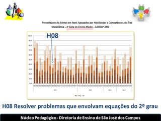 H08 
H08 Resolver problemas que envolvam equações do 2º grau 
 