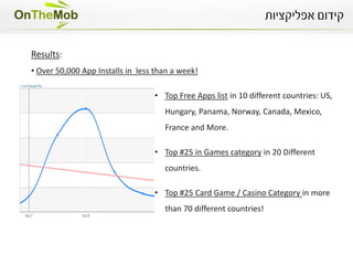 Results:
• Entering Top 25 list in less than 5 hours.


• In less than 14 hours, the App ranked #1 App at
  the Brazilian App Store.
 