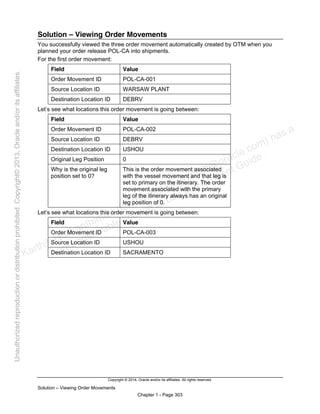 Copyright © 2014, Oracle and/or its affiliates. All rights reserved.
Solution – Viewing Order Movements
Chapter 1 - Page 303
Solution – Viewing Order Movements
You successfully viewed the three order movement automatically created by OTM when you
planned your order release POL-CA into shipments.
For the first order movement:
Field Value
Order Movement ID POL-CA-001
Source Location ID WARSAW PLANT
Destination Location ID DEBRV
Let’s see what locations this order movement is going between:
Field Value
Order Movement ID POL-CA-002
Source Location ID DEBRV
Destination Location ID USHOU
Original Leg Position 0
Why is the original leg
position set to 0?
This is the order movement associated
with the vessel movement and that leg is
set to primary on the itinerary. The order
movement associated with the primary
leg of the itinerary always has an original
leg position of 0.
Let’s see what locations this order movement is going between:
Field Value
Order Movement ID POL-CA-003
Source Location ID USHOU
Destination Location ID SACRAMENTO
Karthik Hulikanthimutt (karthikฺhulikanthimutt@oracleฺcom) has a
non-transferable license to use this Student Guideฺ
Unauthorized
reproduction
or
distribution
prohibitedฺ
Copyright©
2013,
Oracle
and/or
its
affiliatesฺ
 