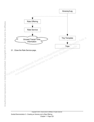 Copyright © 2014, Oracle and/or its affiliates. All rights reserved.
Guided Demonstration 3 - Creating an Itinerary and a Rate Offering
Chapter 1 - Page 333
Rate Service
Itinerary/Leg
Trip Template
Trips
Rate Offering
Unused Transit Time
information
21. Close the Rate Service page.
Karthik Hulikanthimutt (karthikฺhulikanthimutt@oracleฺcom) has a
non-transferable license to use this Student Guideฺ
Unauthorized
reproduction
or
distribution
prohibitedฺ
Copyright©
2013,
Oracle
and/or
its
affiliatesฺ
 